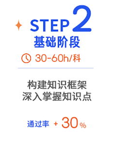 step